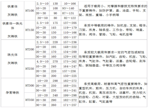 HT250灰鑄鐵